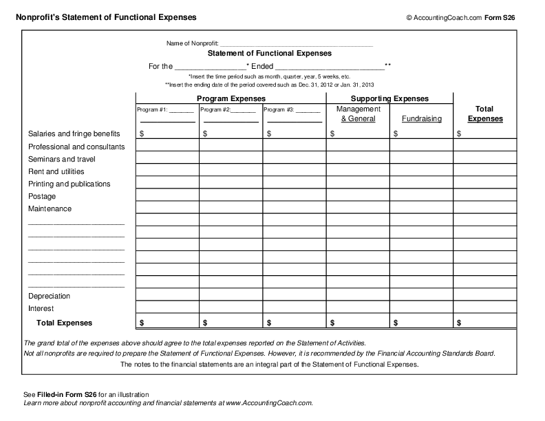 Nonprofit s Statement Of Functional Expenses Business Forms 