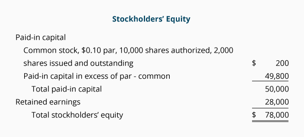 Paid in Capital And Retained Earnings AccountingCoach