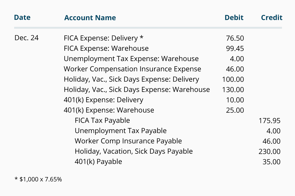 Non Profit And Payroll Accounting Examples Of Payroll Journal Entries 