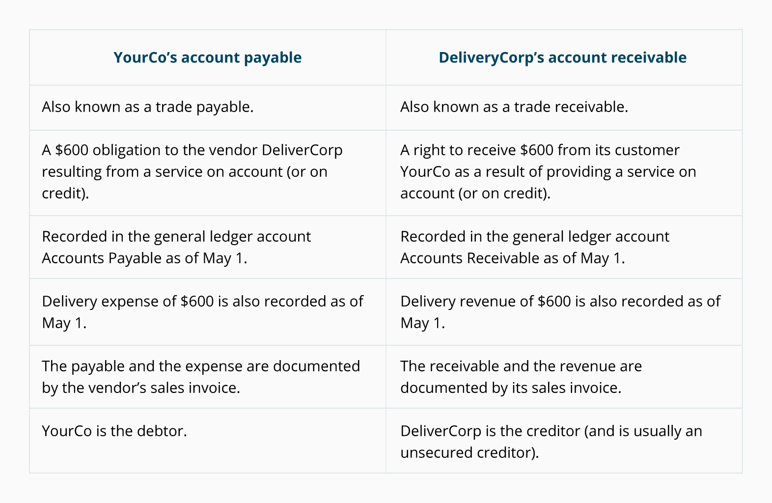  difference Between Accounts Payable And Notes Payable 