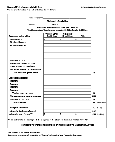 Nonprofit s Statement Of Activities With And Without Donor 