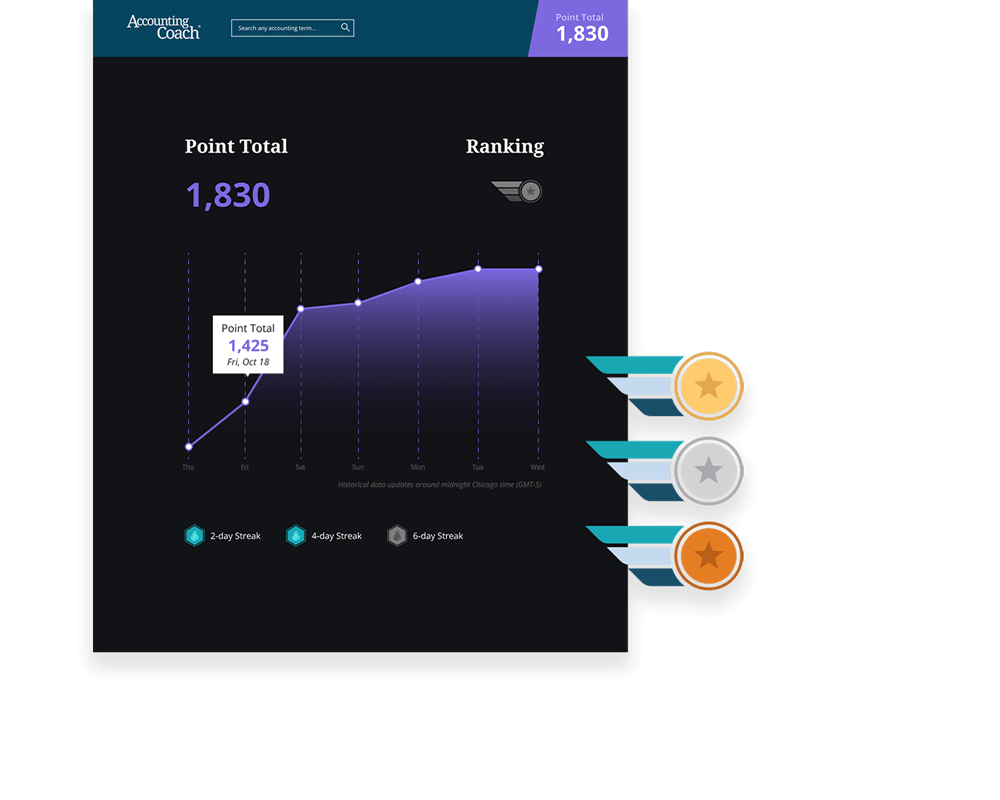 Medal Rankings and Activity Streak