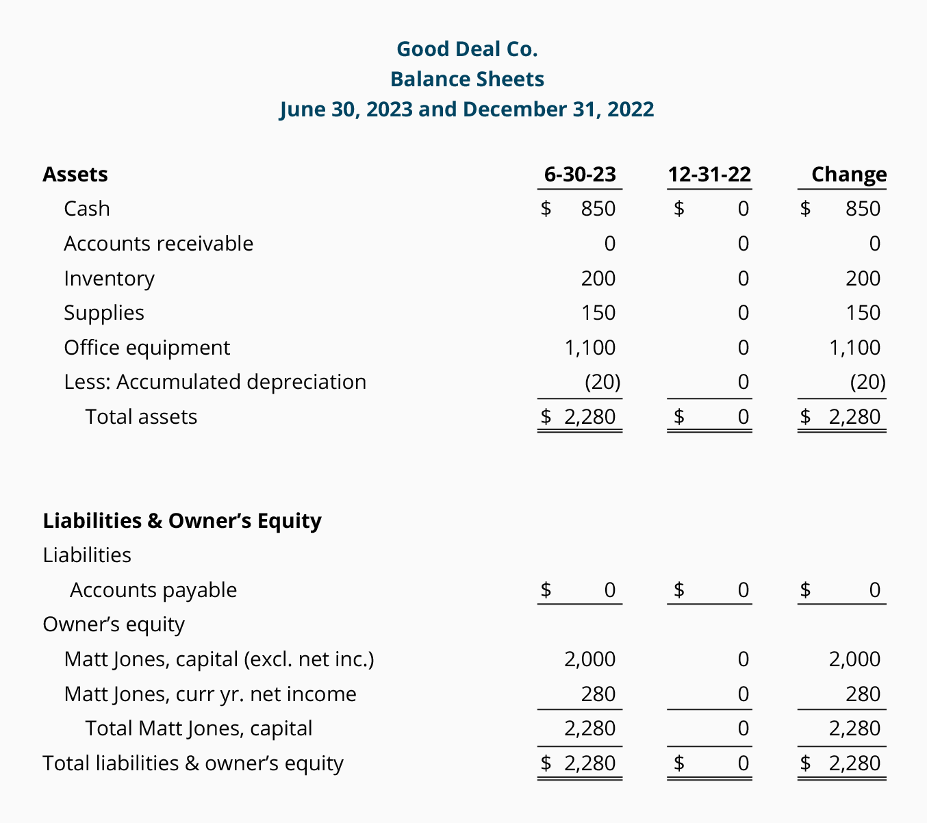 How To Calculate Depreciation Expense In Finance Businesser