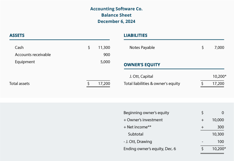 Accounting Equation Expense And Revenue AccountingCoach