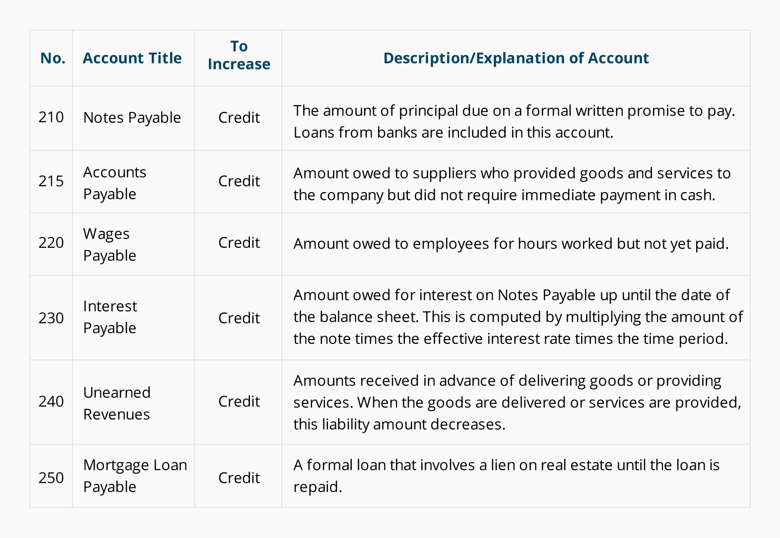 Chart Of Accounts For Manufacturing Company Pdf Chart Walls