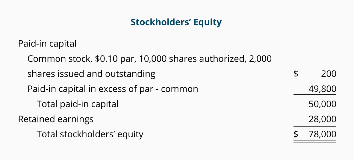 How Many Shares To Authorize Simple accounting