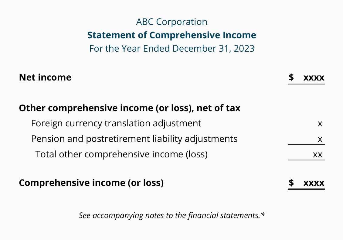 comprehensive income statement
