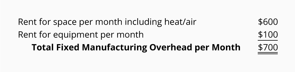 Overhead Cost Per Unit Formula Steve