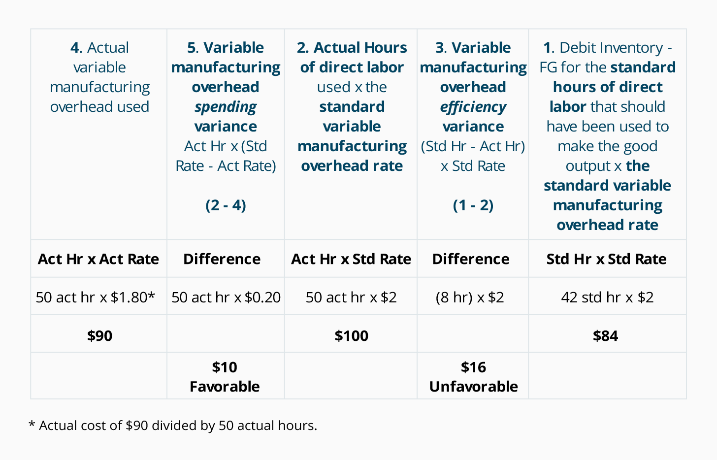 How To Calculate Estimated Manufacturing Overhead Cost