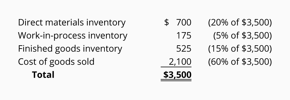 relationship between variances disposing of accountingcoach describe trial balance