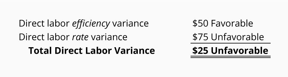 labor-rate-variance-formula-cloudshareinfo