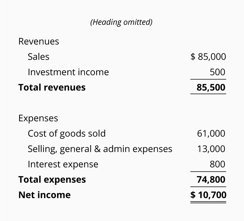 Cool Net Income Balance Sheet Formula Profit And Loss Adjustment