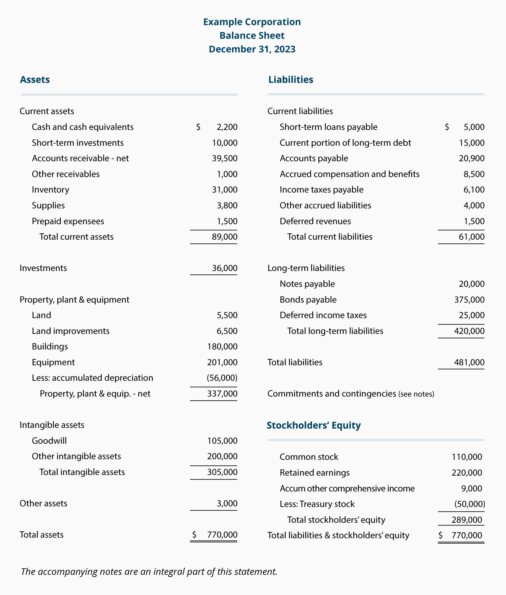 Free Balance Sheet Template For Small Business Collection