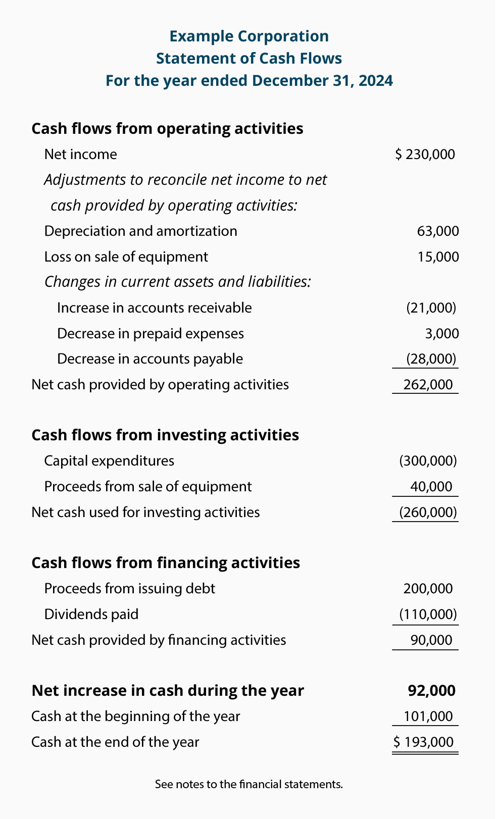 Sample Of Cash Flow Statement Hot Sex Picture