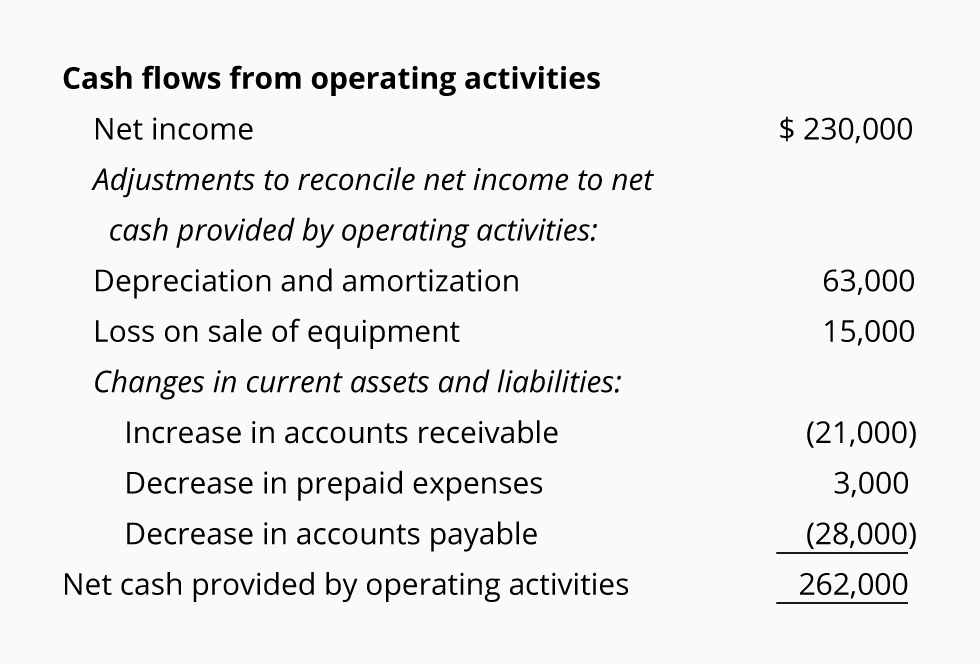 What Does Negative Cash Flow From Investing Activities Mean GESTUQO