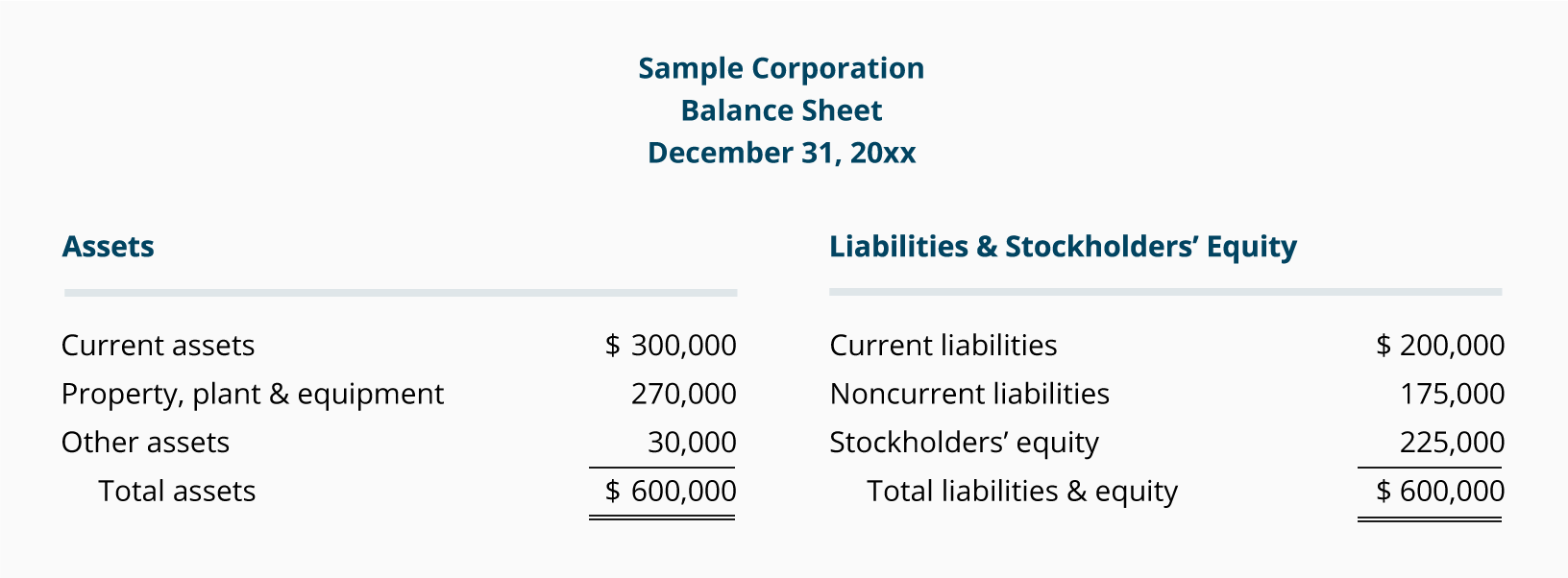 What Is A Classified Balance Sheet AccountingCoach