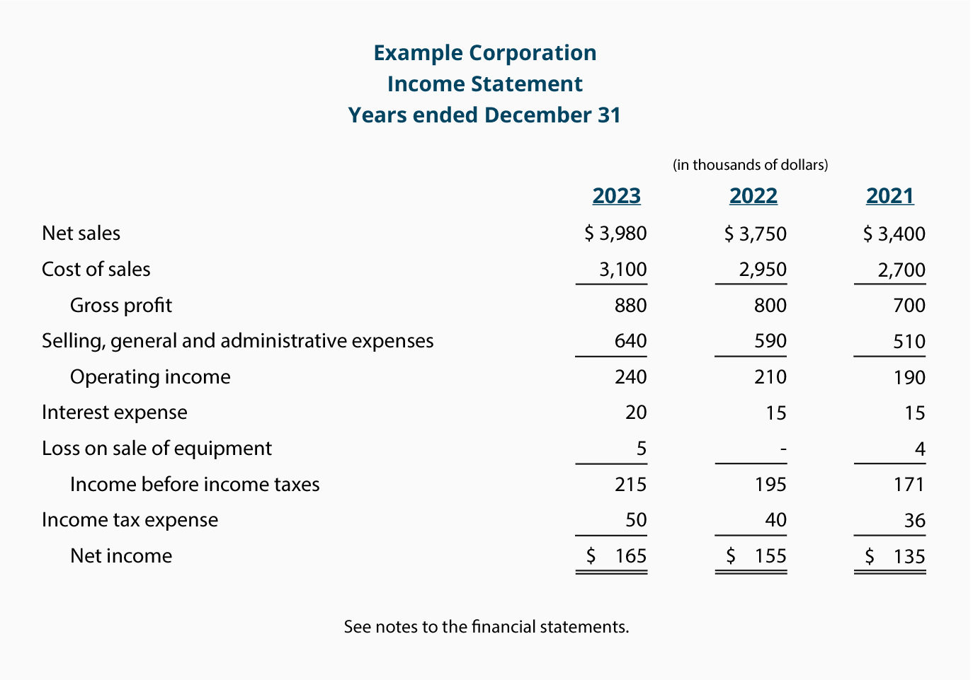 Income statement example - Accounting Play