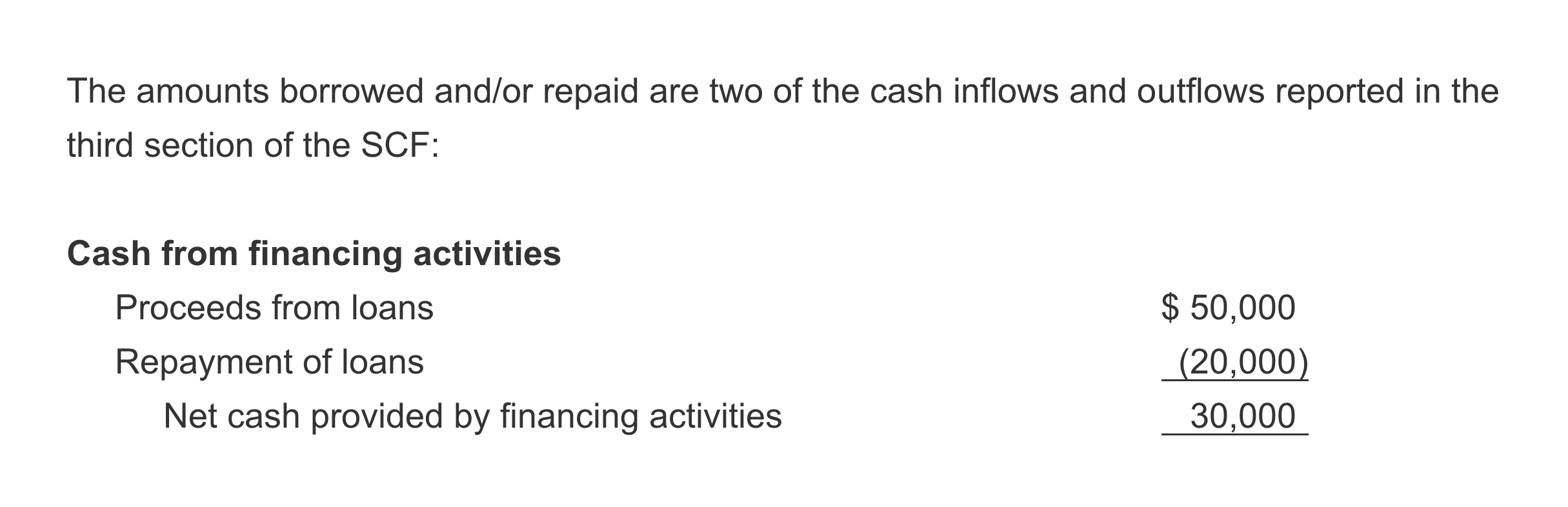 Cash Flow Statement Visual Tutorial Accountingcoach 2357