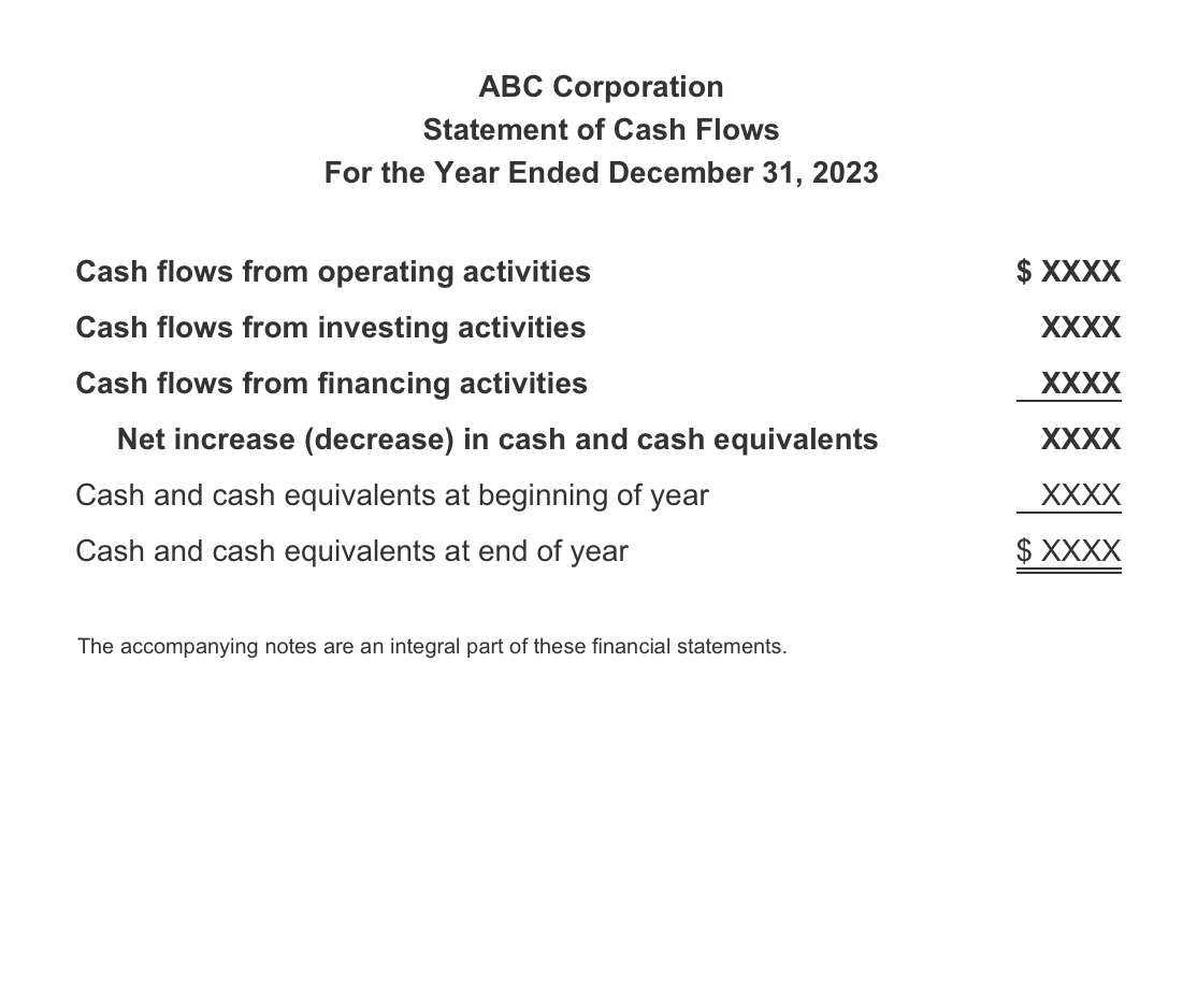 Cash Flow Statement Visual Tutorial Accountingcoach 5278