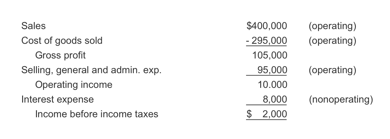 Income Statement Visual Tutorial | AccountingCoach